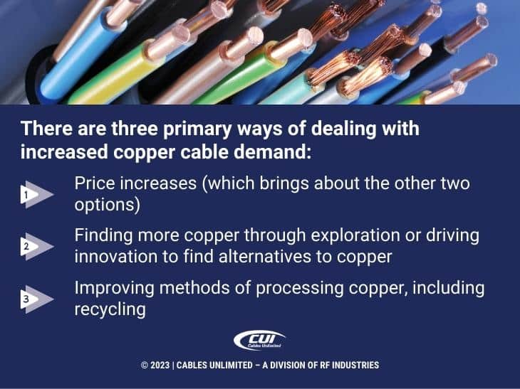 Callout 2: Future of copper wires and cable demand- three facts