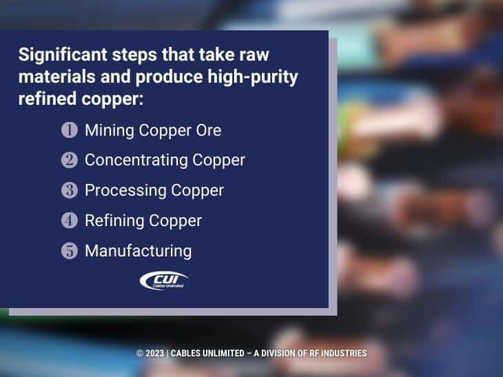 Callout 4: Five steps of producing high-purity refined copper