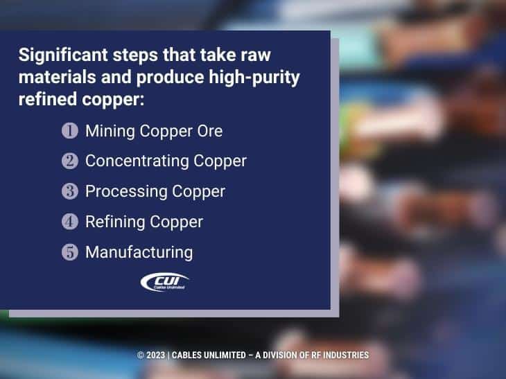Callout 4: Five Steps Of Producing High-Purity Refined Copper
