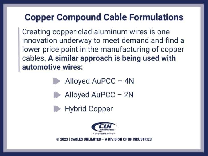 Cables Unlimited Callout 5 Copper Wires And Cables History Of Costs And The Coming Explosion Of Demand For Cables Unlimited Inc.