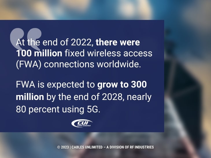 Callout 1: Quote from text about FWA (fixed wireless access) projected growth