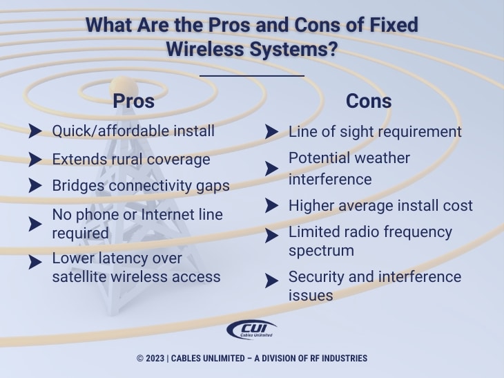 Callout 4: What Are The Pros And Cons Of Fixed Wireless Systems? 5 Pros -5 Cons