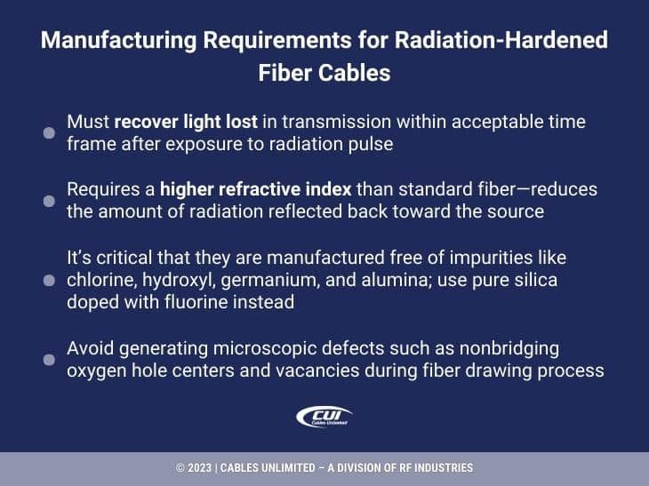 Callout 2: Manufacturing requirements for radiation-hardened fiber cables- 4 listed