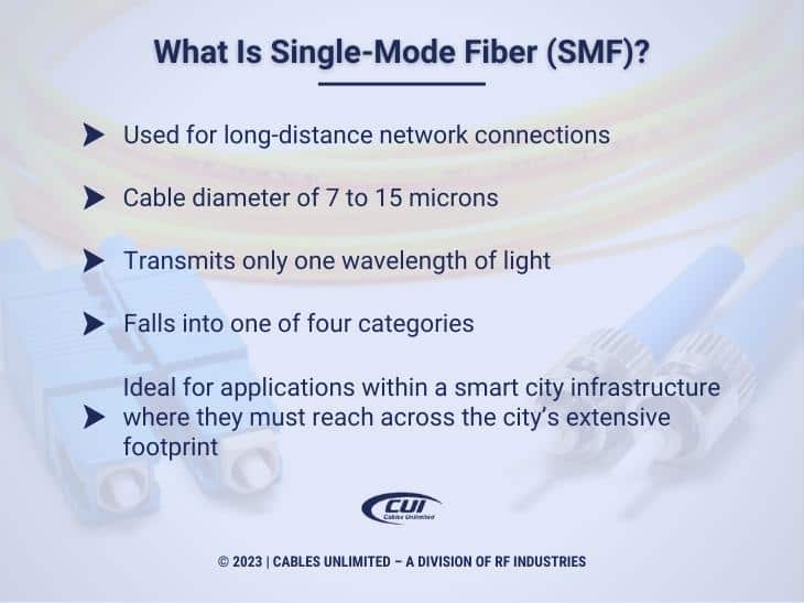 Callout 2: Single-mode optical connectors isolated on white background- what is single-mode fiber (SMF)? 5 facts