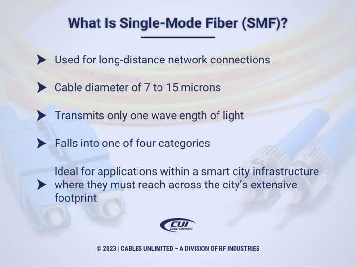 Callout 2: Single-Mode Optical Connectors Isolated On White Background- What Is Single-Mode Fiber (Smf)? 5 Facts
