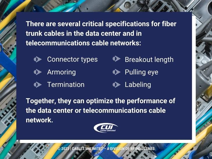 Telecom cables and accessories