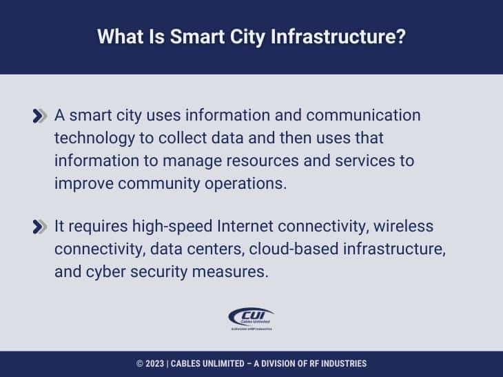 Callout 3: What Is Smart City Infrastructure? 2 Facts Listed