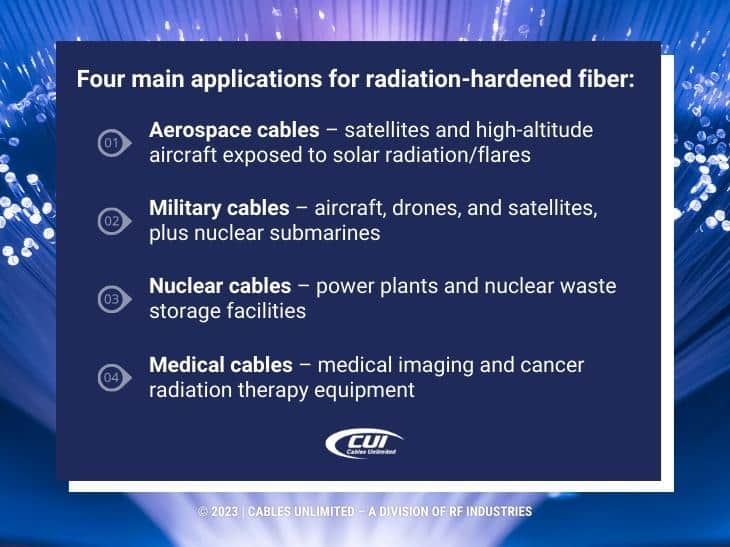Callout 4: Four main applications for radiation-hardened fiber- 4 listed
