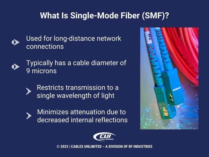 Callout 1: Close-up of single-mode fiber network cables- What is single-mode fiber (SMF)? 4 facts listed.