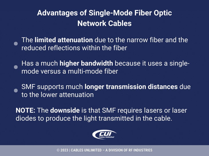 Callout 3: Advantages of single-mode fiber optic network cables- 4 facts listed