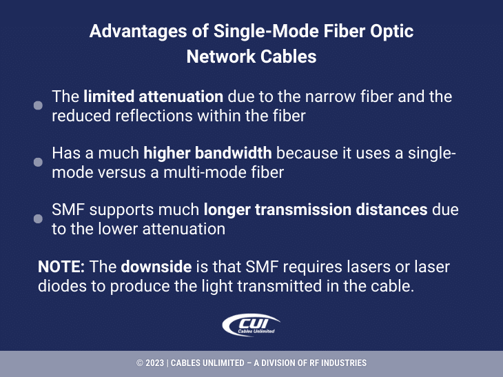 Callout 3: Advantages Of Single-Mode Fiber Optic Network Cables- 4 Facts Listed