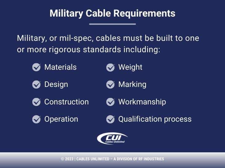 Callout 1: Military Cable Requirements- Eight Standards Listed
