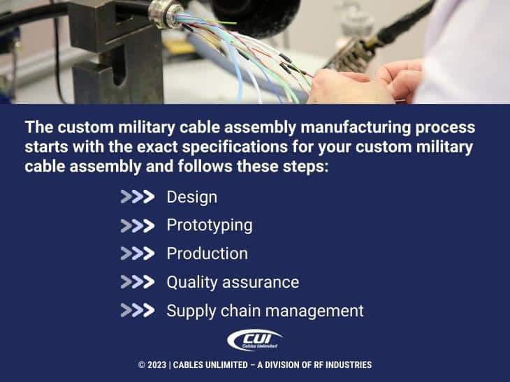 Callout 3: Worker assembling cable connections- custom military cable assembly manufacturing process starts with exact specification- 5 steps