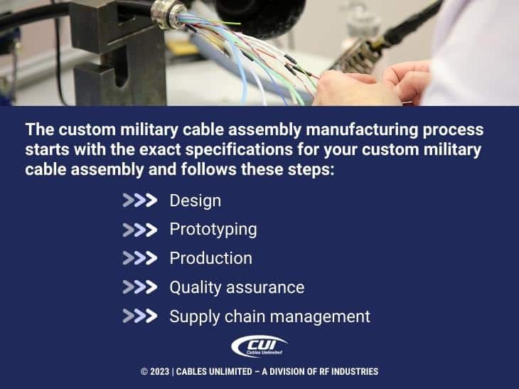 Callout 3: Worker Assembling Cable Connections- Custom Military Cable Assembly Manufacturing Process Starts With Exact Specification- 5 Steps