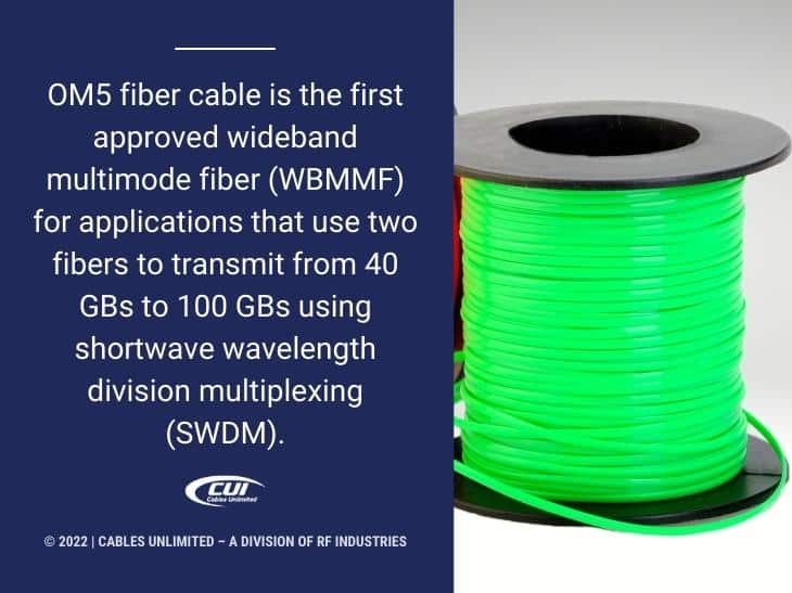 Callout 1: OM5 cable on black spool- OM5 fiber cable definition