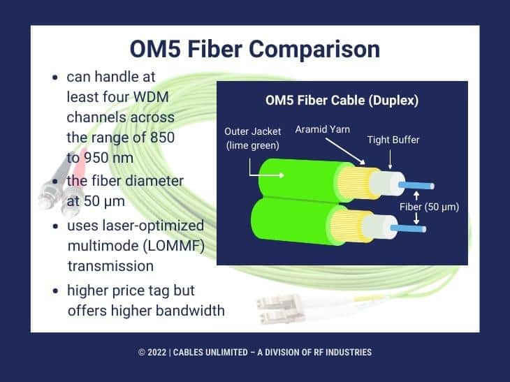 Callout 2: Detailed close-up of OM5 fiber cable- OM5 fiber comparisons- four listed