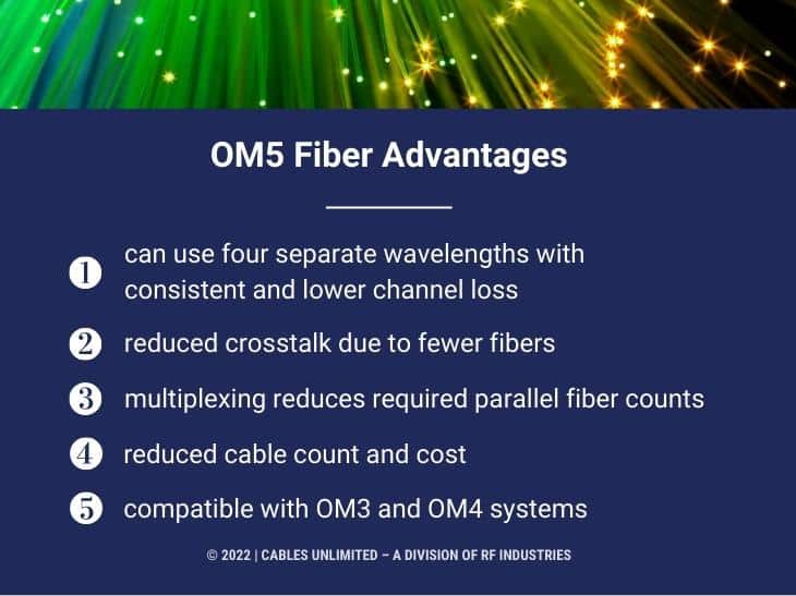 Callout 3: OM5 fiber advantages- 5 listed