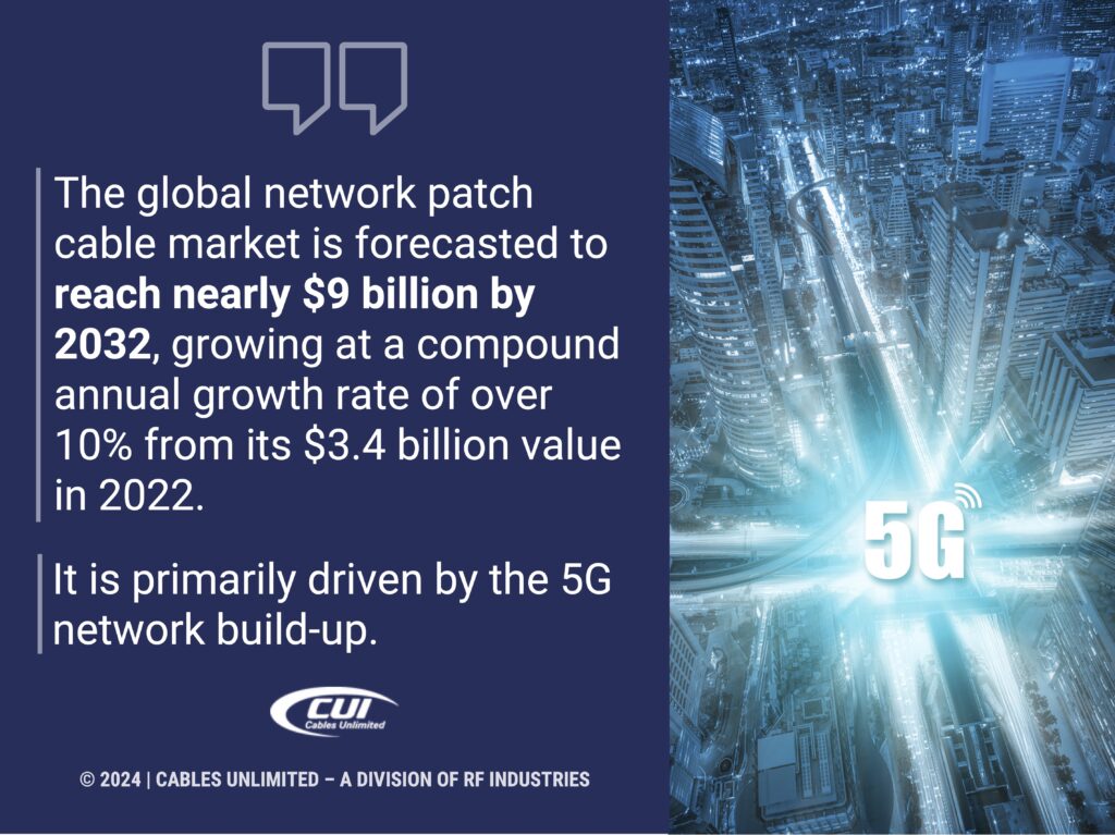 Callout 1: 5G internet network concept- Quote from text about global network patch cable market forecast