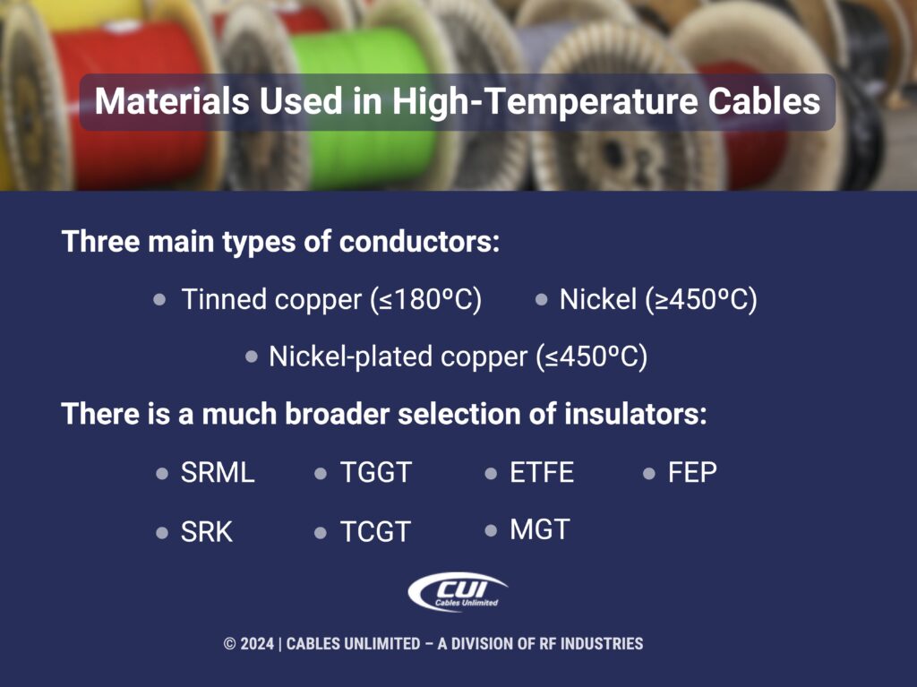 Callout 2: large spools of optic wire on factory floor- Material used in high-temperature cables