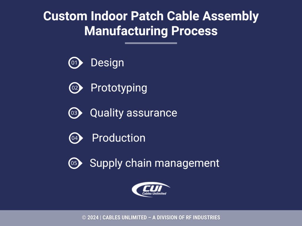 Callout 5: Custom indoor patch cable assembly manufacturing process- five steps.