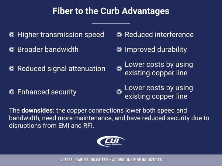 Callout 2: Fiber to the curb advantages - eight advantages listed