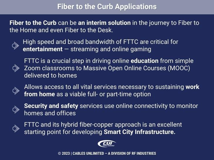 Callout 3: Fiber to the curb applications- five listed