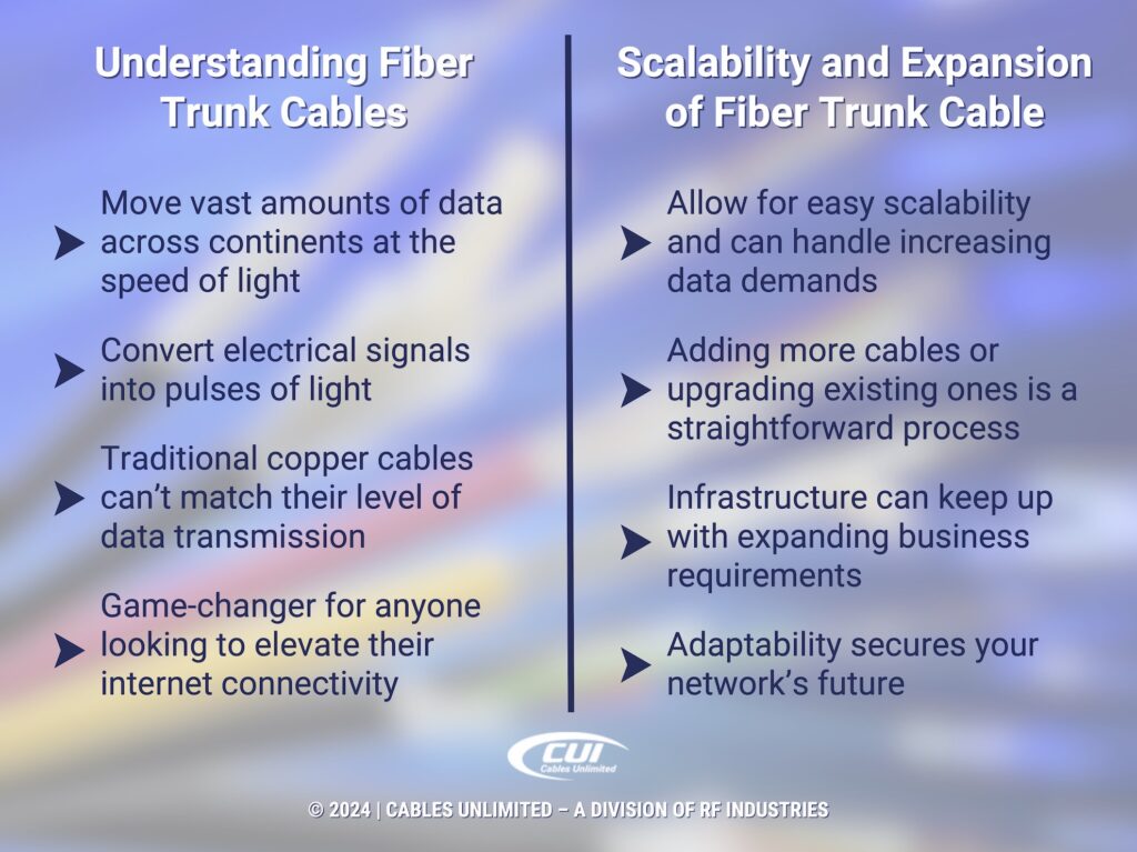 Callout 1: Fiber Trunk Cables- 4 Facts; Scalability &Amp; Expansion- 4 Facts