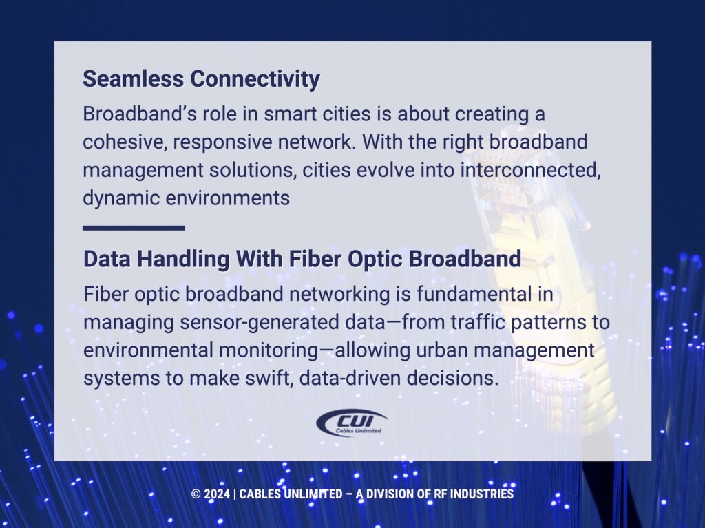 Callout 2: Fiber Optic Strands- Data Handling With Fiber Optic Broadband -Seamless Connectivity
