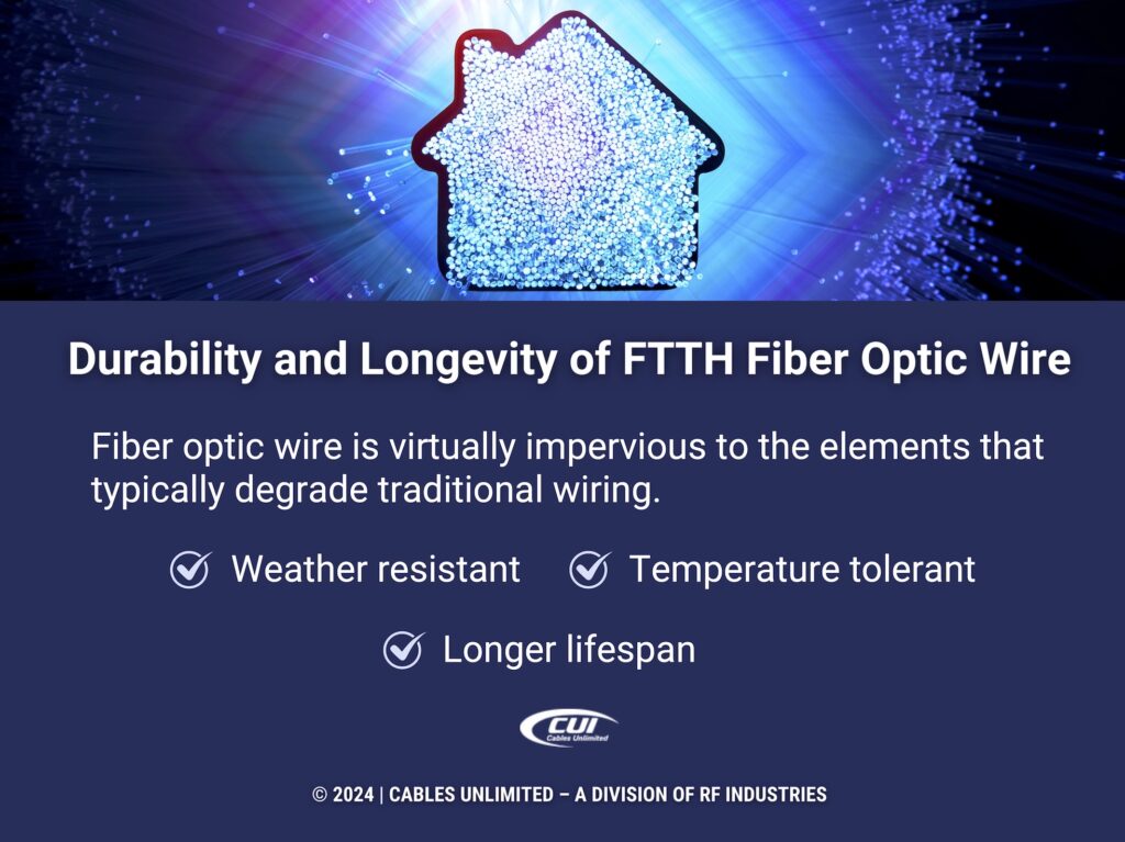 Callout 2: Smart house home technology- durability and longevity of fiber optic wire