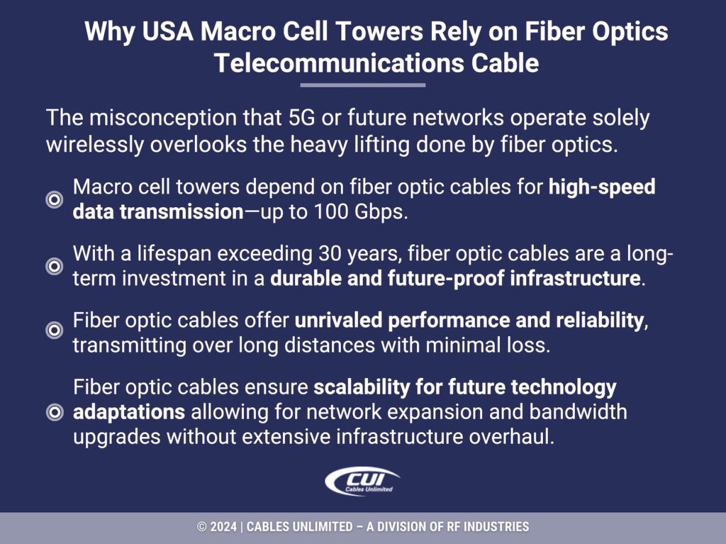 Callout 2: Why Isa Macro Cell Towers Rely On Fiber Optics Telecommunications Cable- 4 Facts