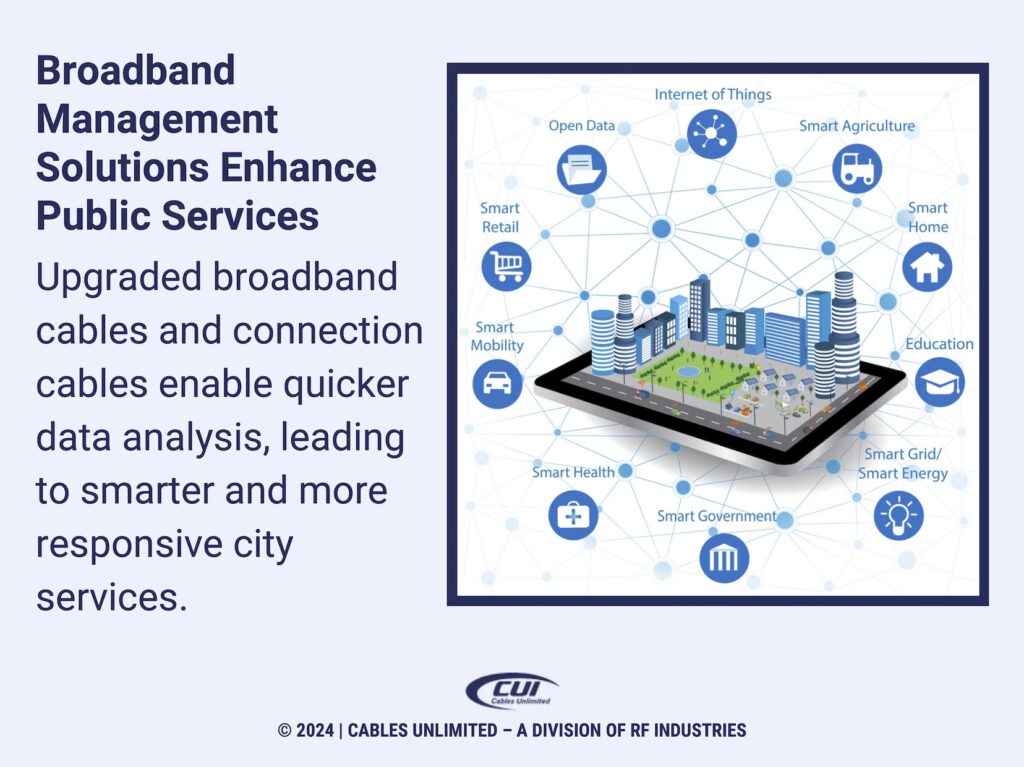 Callout 3: Smart city infographic- Broadband management solutions enhance public services