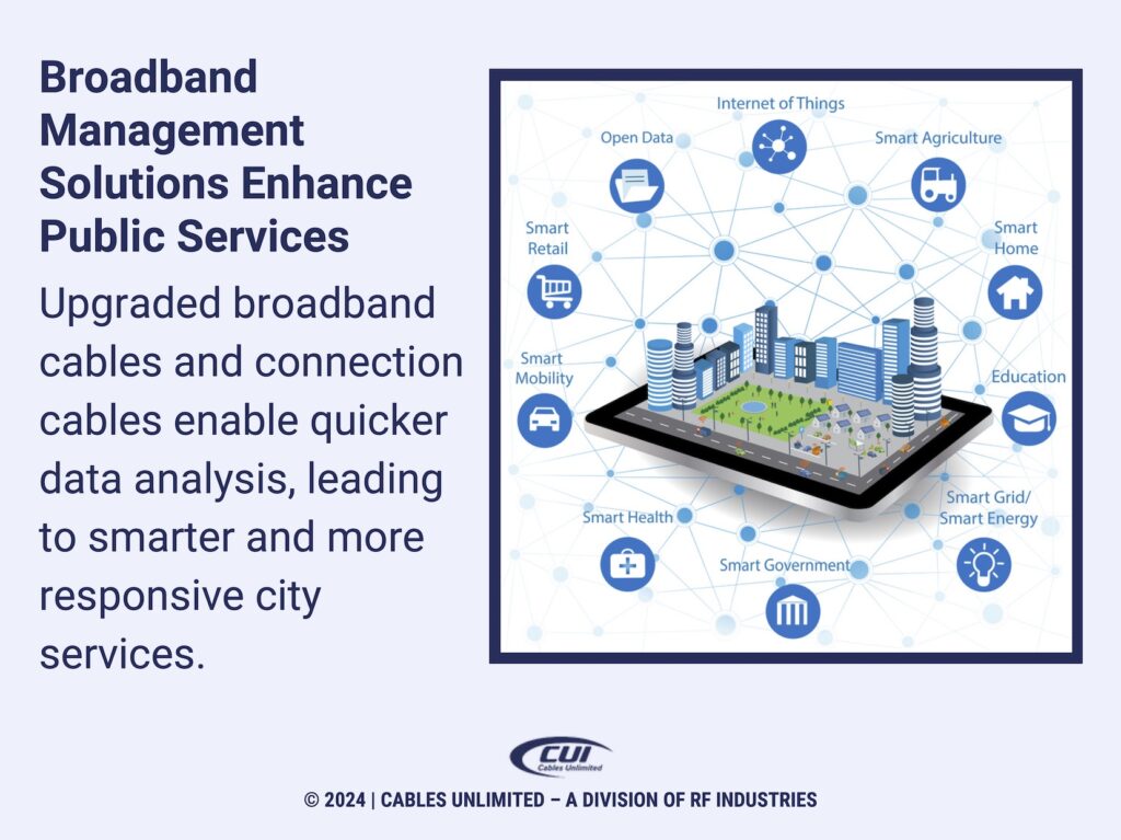 Callout 3: Smart City Infographic- Broadband Management Solutions Enhance Public Services