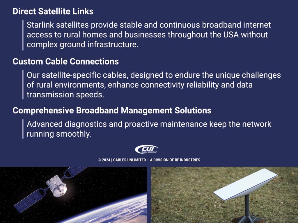 Callout 2: Space Satellite Orbiting Earth- Antenna For Internet Signal- 3 Advancements To Overcome Geographical Barriers