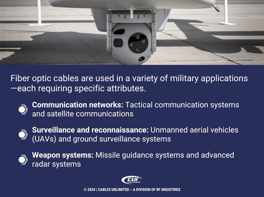 Callout 2: Military Drone With Multi-Sensor Surveillance Camera Pod- Three Military Applications Of Fiber Optic Cables