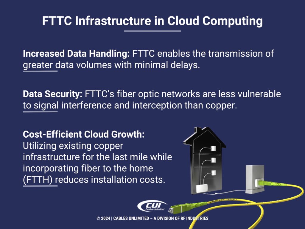 Callout 2: 3D Illustration Of Fttc Network- Fttc In Cloud Computing- Three Facts