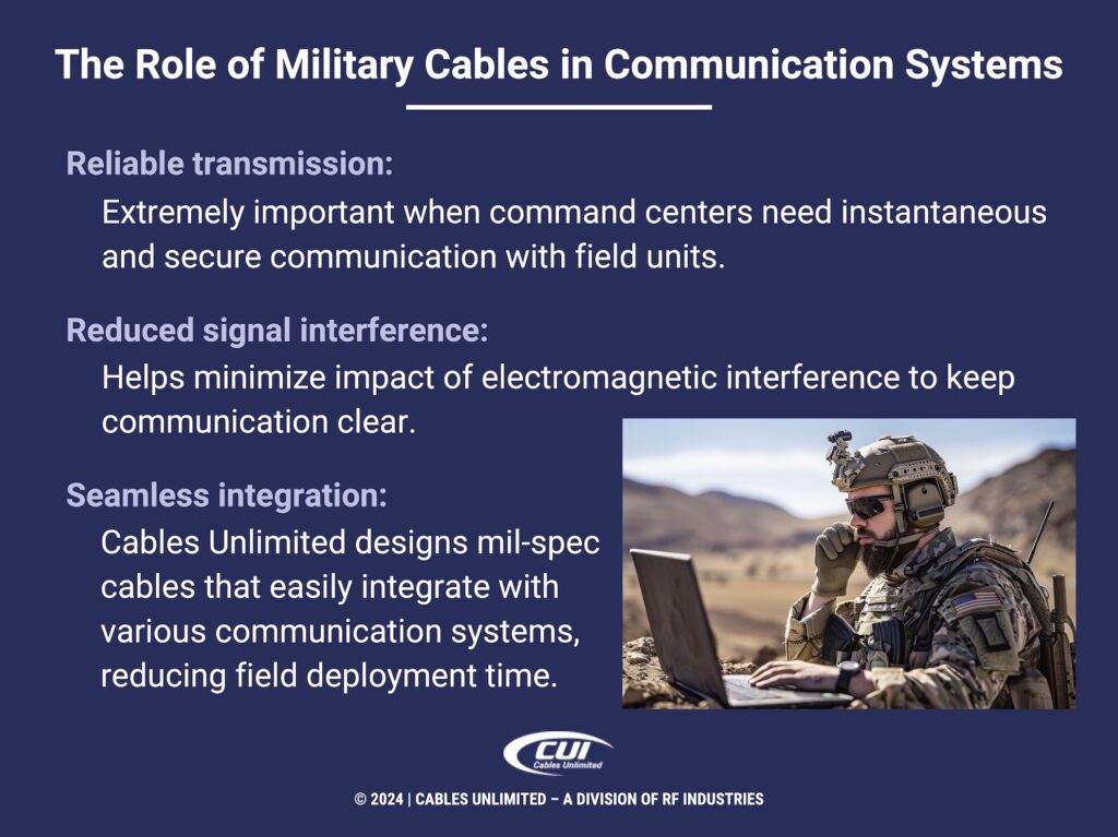 Callout 2: Soldier Communicating On Laptop In Desert Military Operations- Role Of Military Cables In Communication Systems- 3 Functions