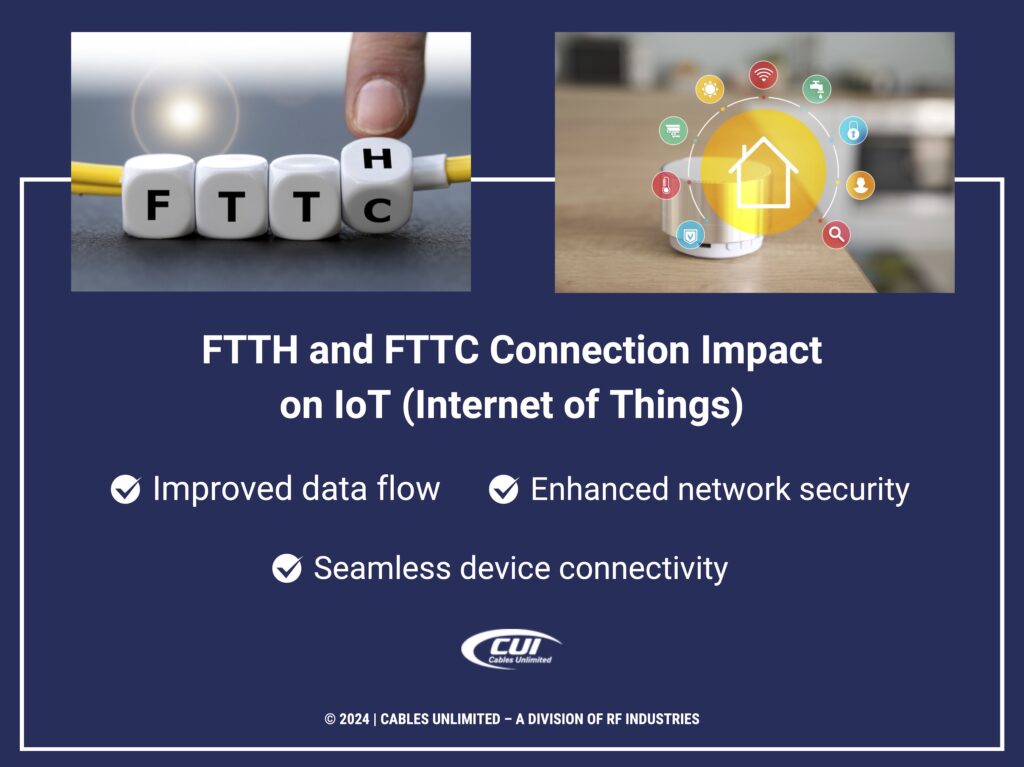 Callout 3: Ftth And Fttc Connection Impact On Iot- Internet Of Things