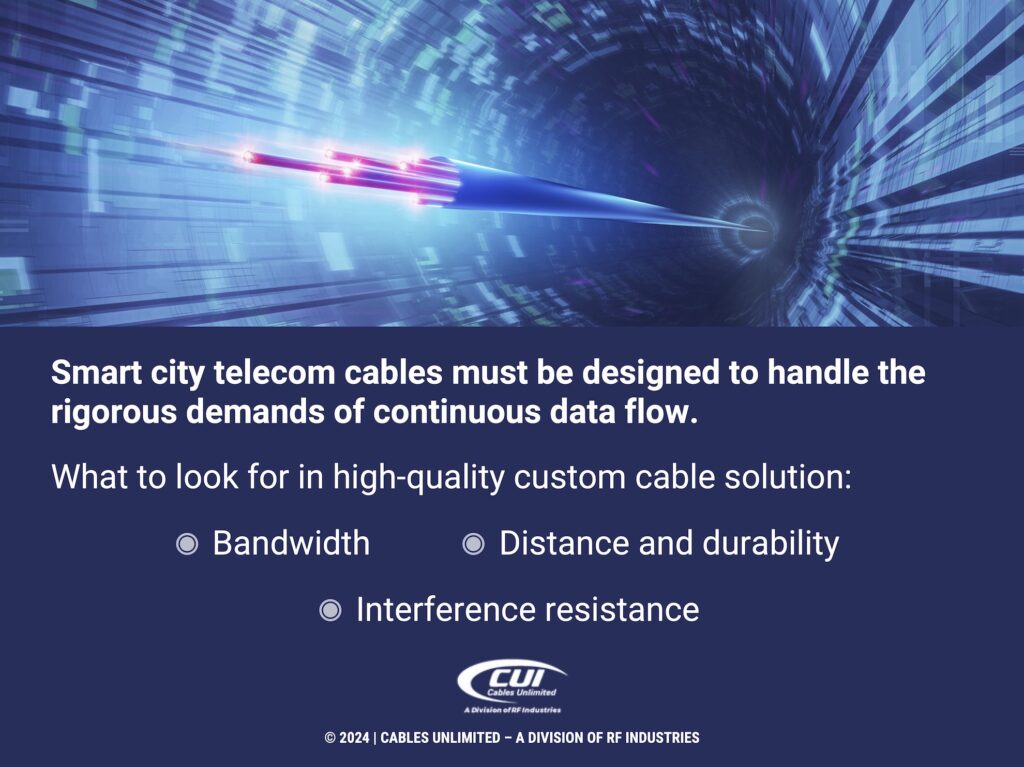 Callout 1: High-Speed Fiber Optic Cable- High-Quality Custom Cable Features.