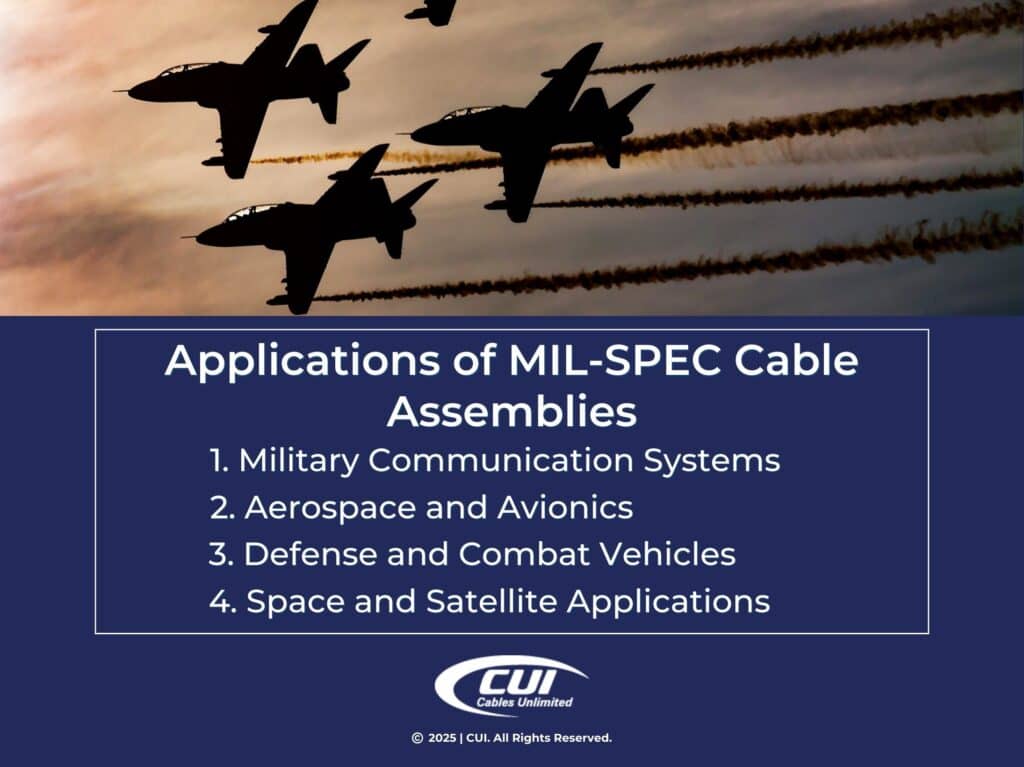 Fighter Jets Flying In Formation- Four Applications Of Mil-Spec Cable Assemblies.