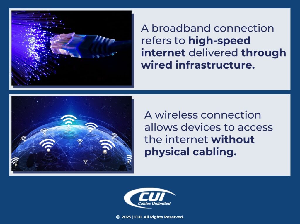 Broadband Definition With Fiber Optic Cable Emitting Stream Of Light. Wireless Definition With Globe Surrounded By Network Signals.