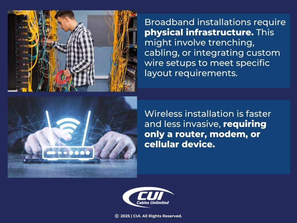 Tech Works On Server Rack- Broadband Installation Requirements. Wireless Connectivity Concept- Wireless Installation Faster, Less Invasive.