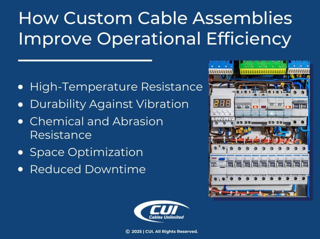 High-Voltage Distributor With Cables Connected To It- Five Ways Custom Cable Assemblies Improve Operational Efficiency.