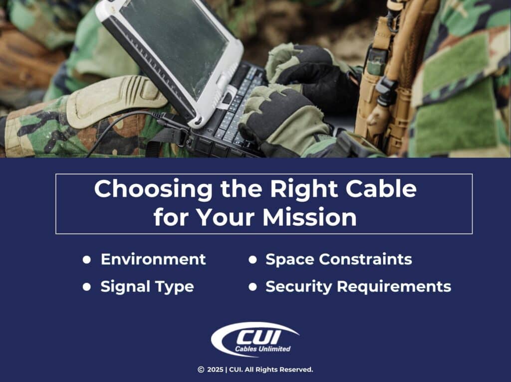 Soldier Working With Hand-Held Laptop On Assignment- 4 Factors To Choose The Right Cables For Missions.