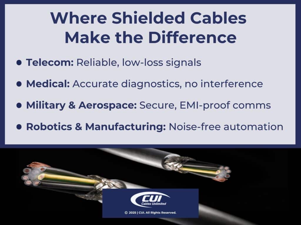 Four Industries Where Shielded Cables Make A Significant Difference.
