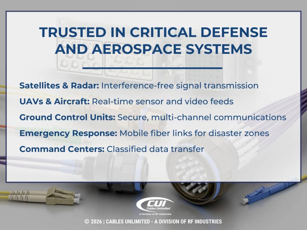 Rugged Fiber-Optic Connectors And Cables- Five Systems Military Tactical Fiber Optic Cables Are Used.