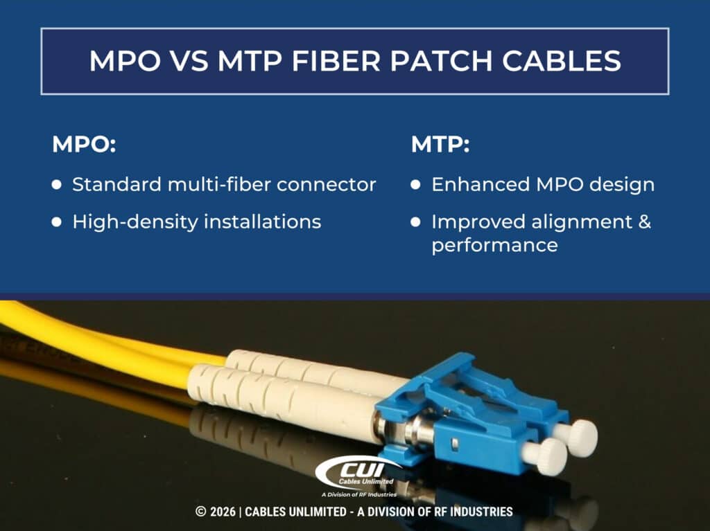 Close-Up Of Fiber Optic Cable With Blue Multi-Fiber Connector- Mpo Vs. Mtp Fiber Patch Cables Comparison.