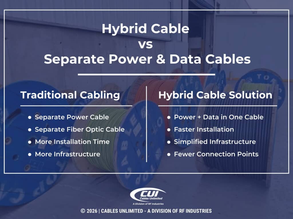 Hybrid Cables Vs. Separate Power And Data Cabling Comparison Chart.