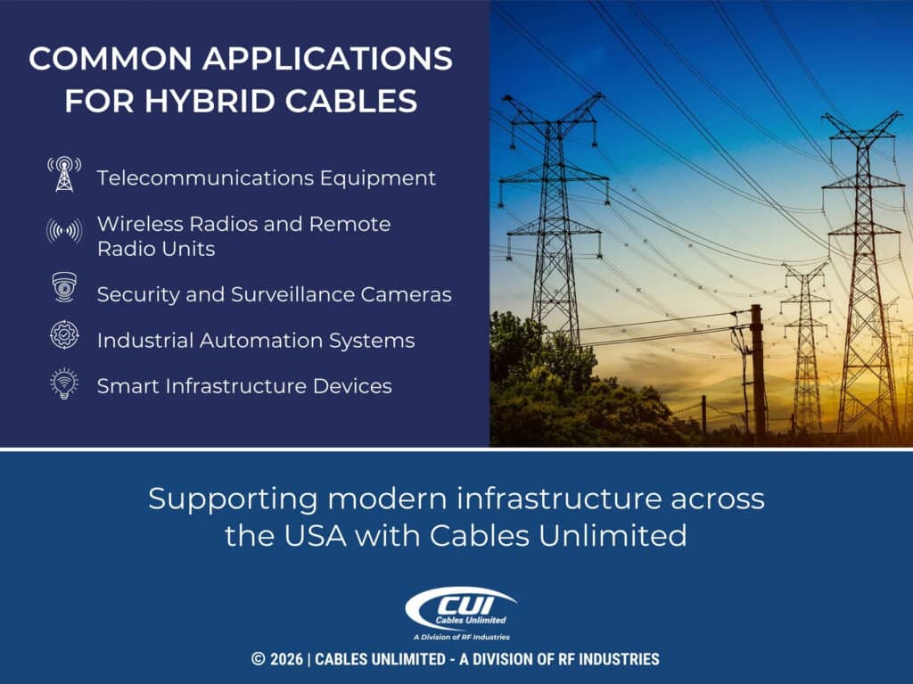 High-Voltage Transmission Towers And Power Lines. Five Common Applications For Hybrid Cables.