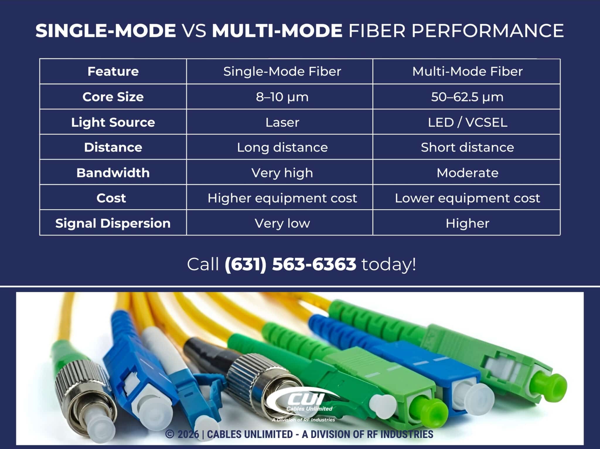Single-Mode vs Multi-Mode Fiber: Key Differences Explained