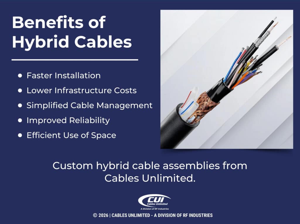 Close-Up Of Hybrid Cable. Five Benefits Of Hybrid Cables.